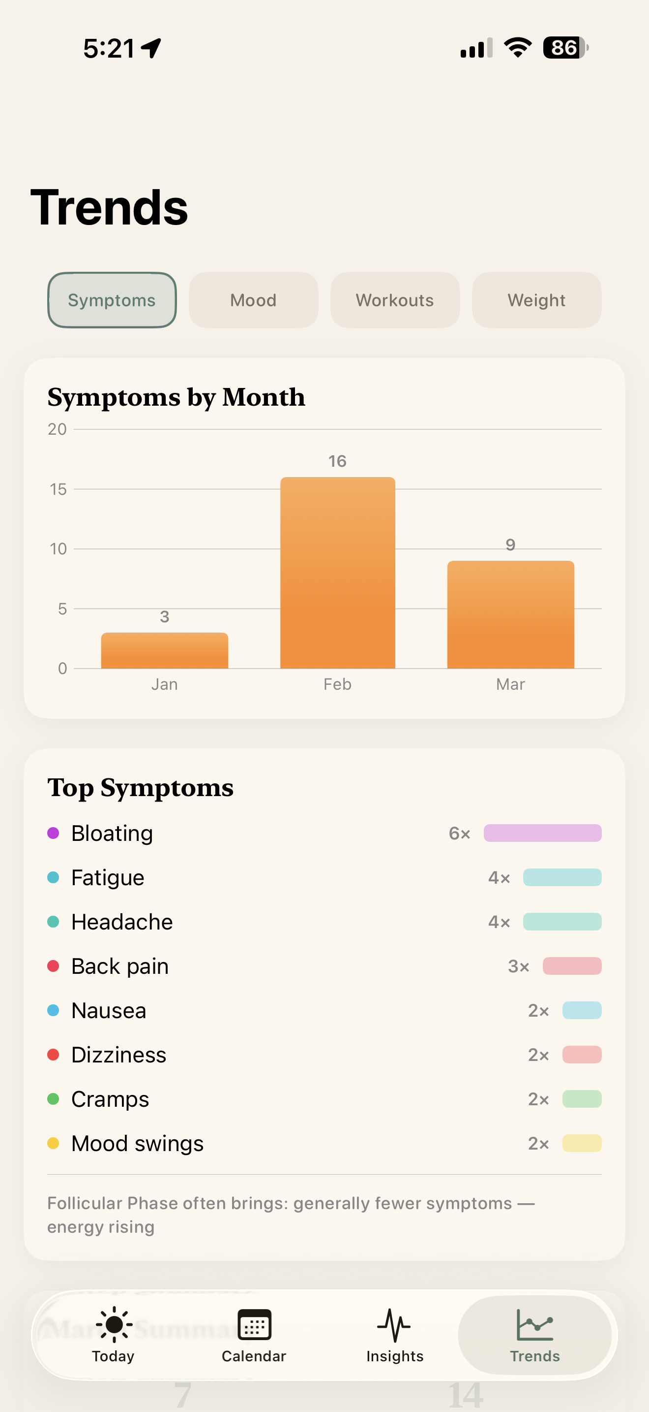Symptom trends and health analytics