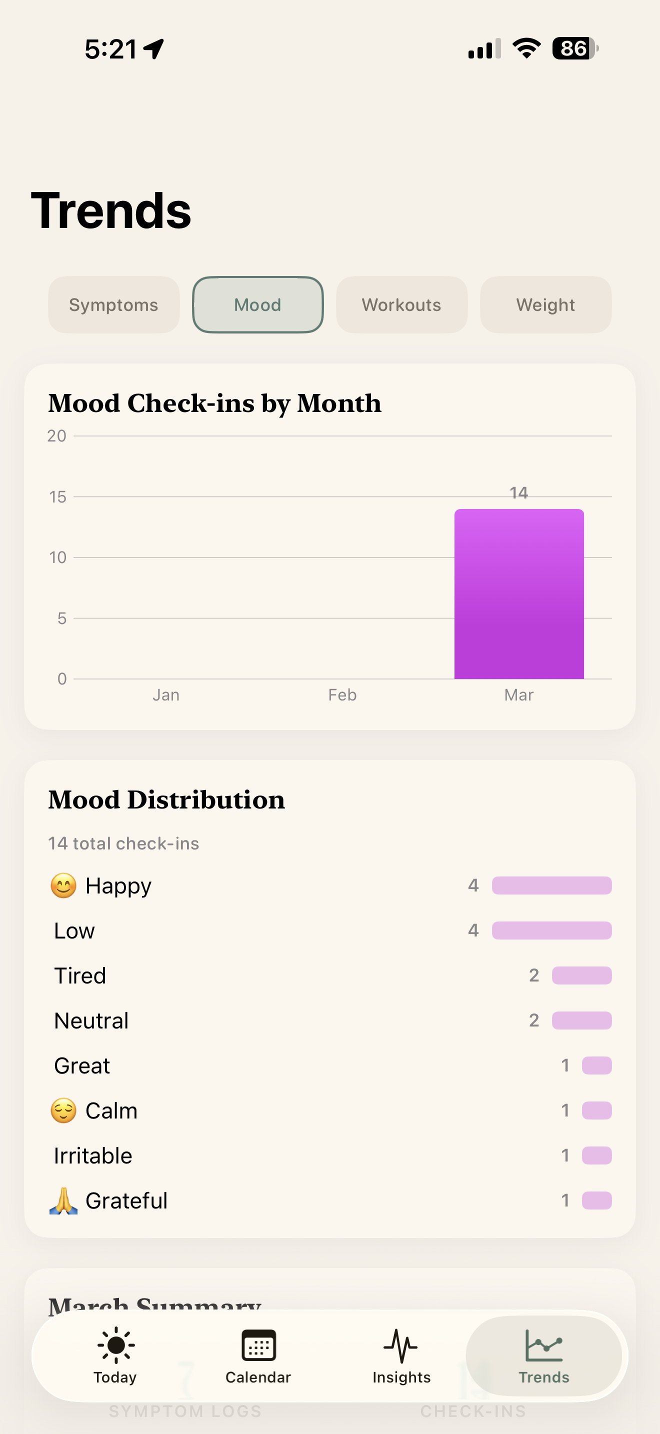 Mood distribution and check-in history