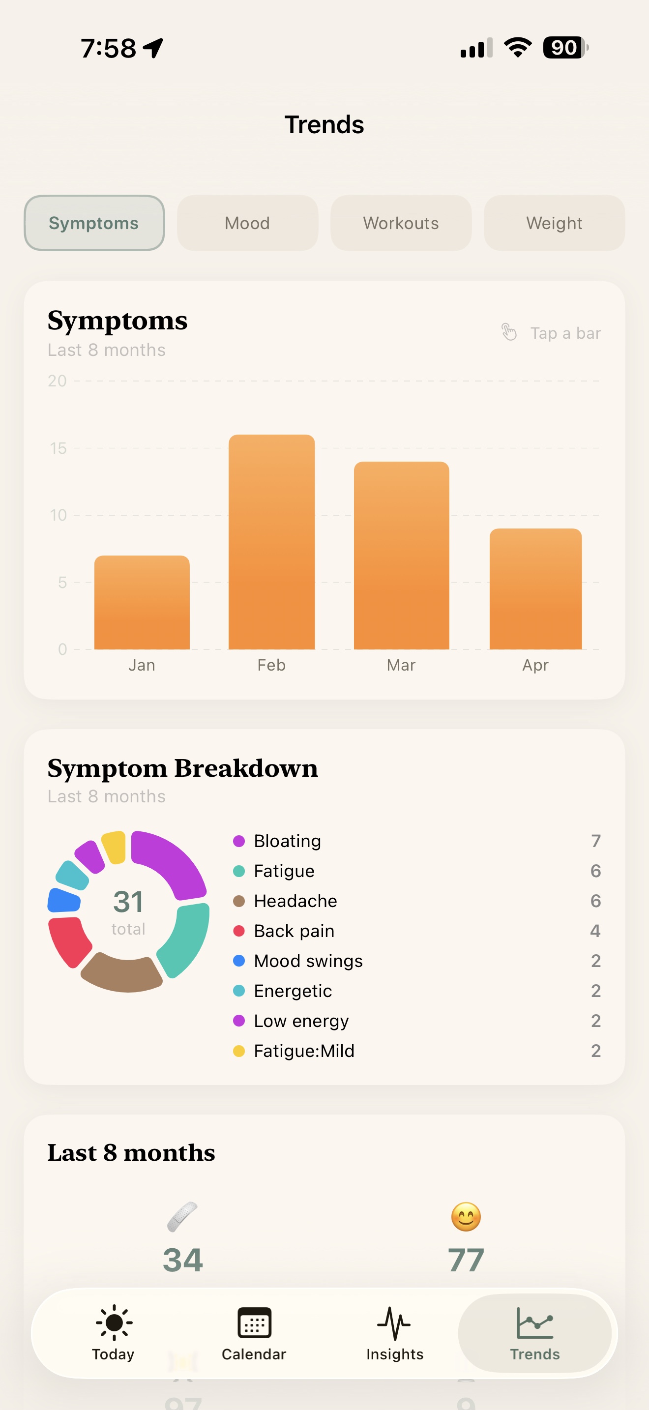Cycle return probability, postpartum education, and medical citations